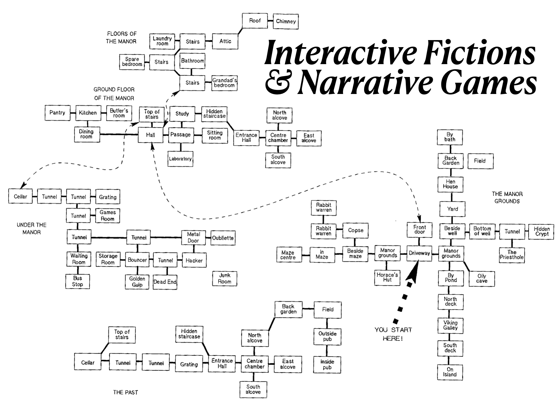 Branching Fiction Map